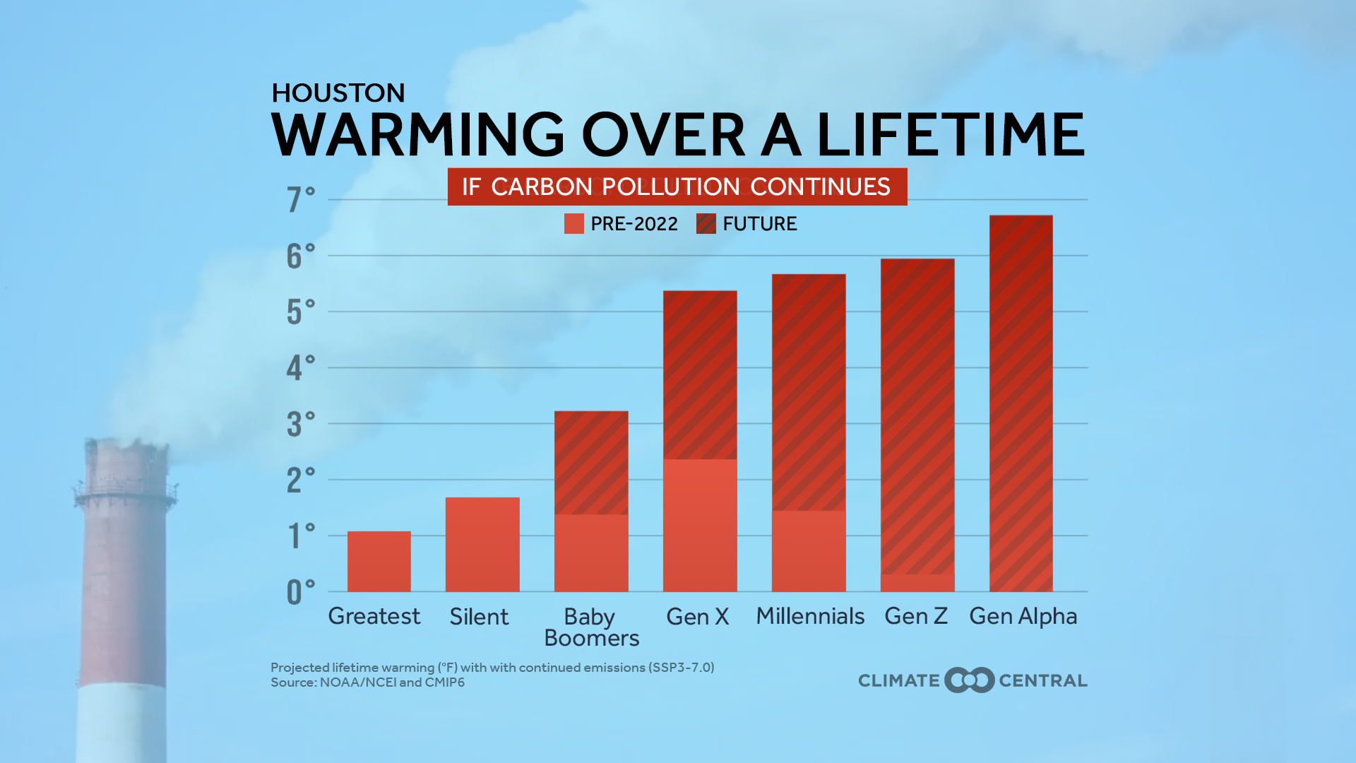 CM: Local Warming Across Generations with Continued Emissions 2023 (EN)